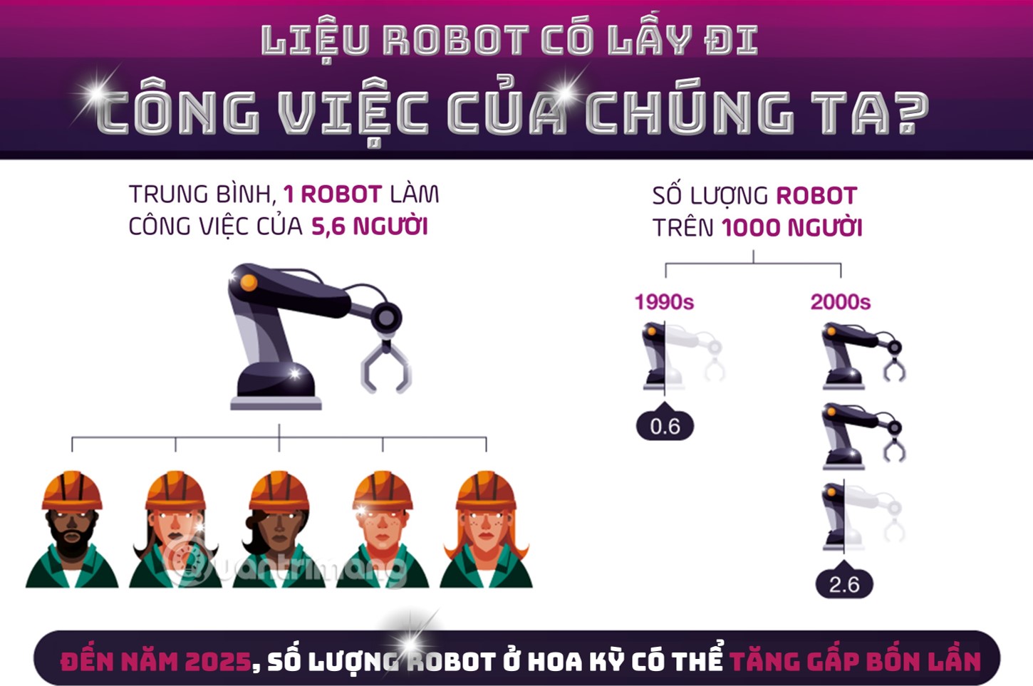 [Infographic] Future work when artificial intelligence gradually replaces people Picture 3